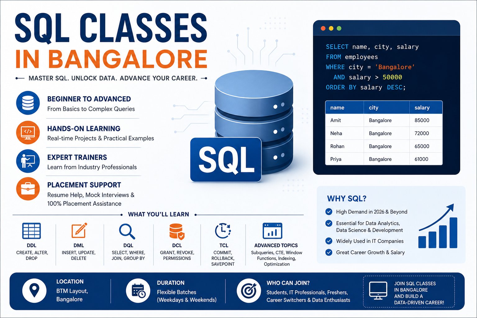 Best SQL Classes in Bangalore 2026 – Beginner to Advanced | Ally Tech ...