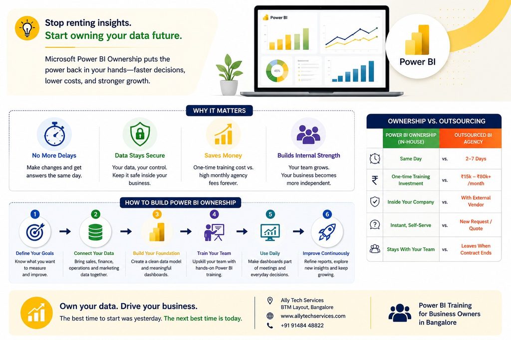how to build power bi ownership