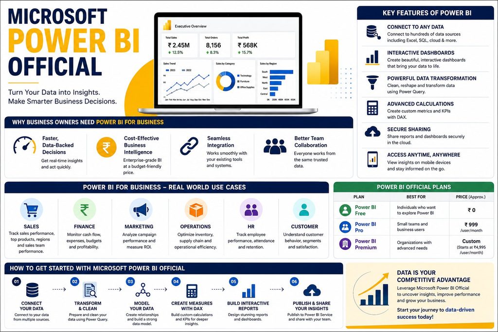 a representation of Power BI for Business