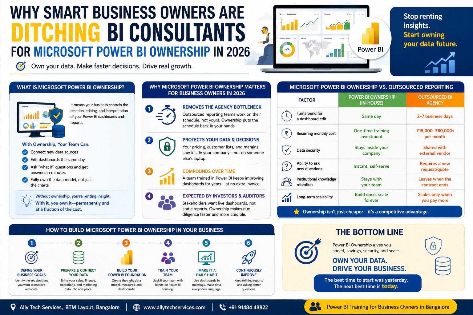Microsoft Power BI Ownership Guide for Business Owners
