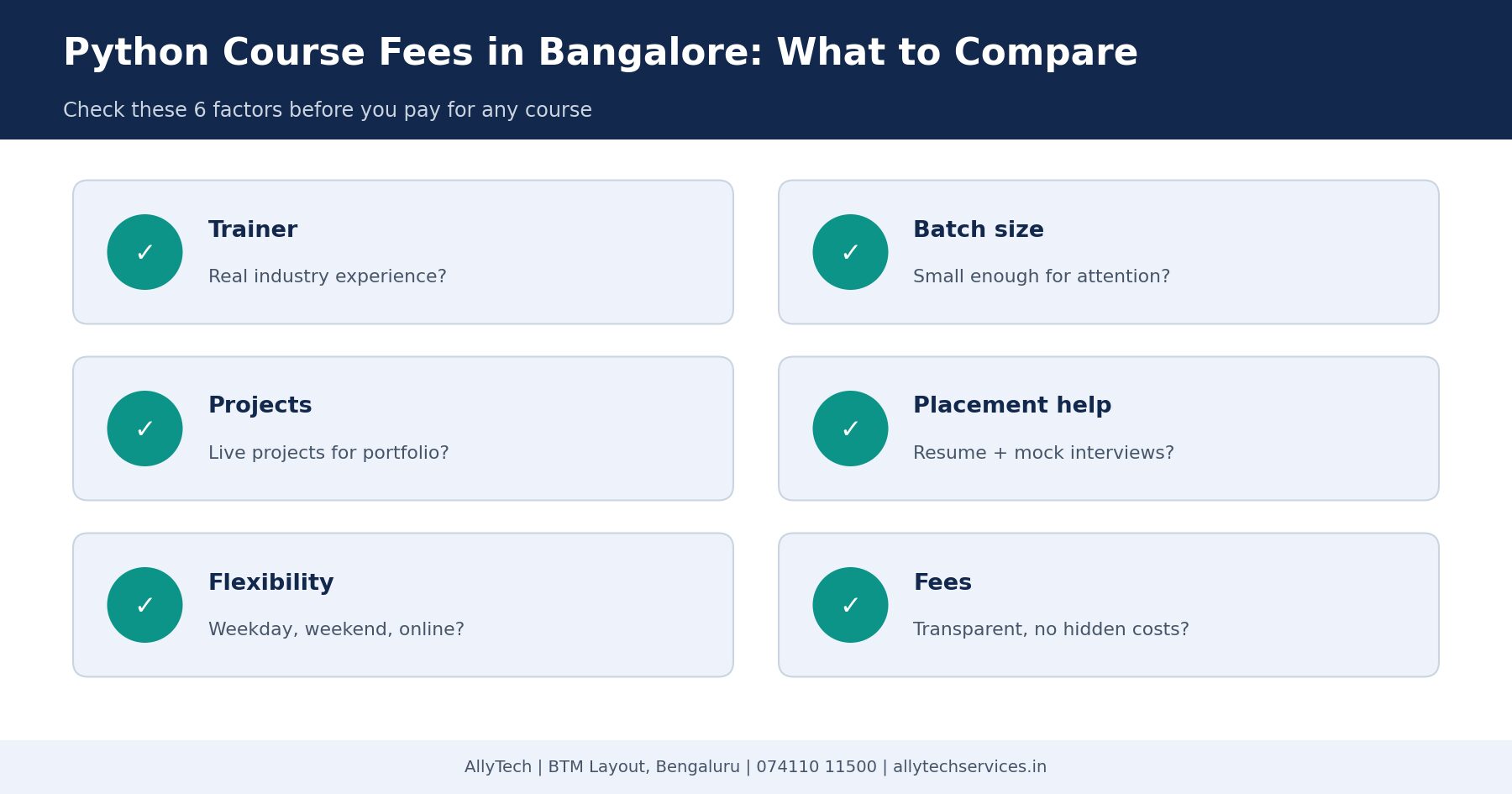 Python course fees in Bangalore comparison checklist covering trainer, batch size, projects and placement